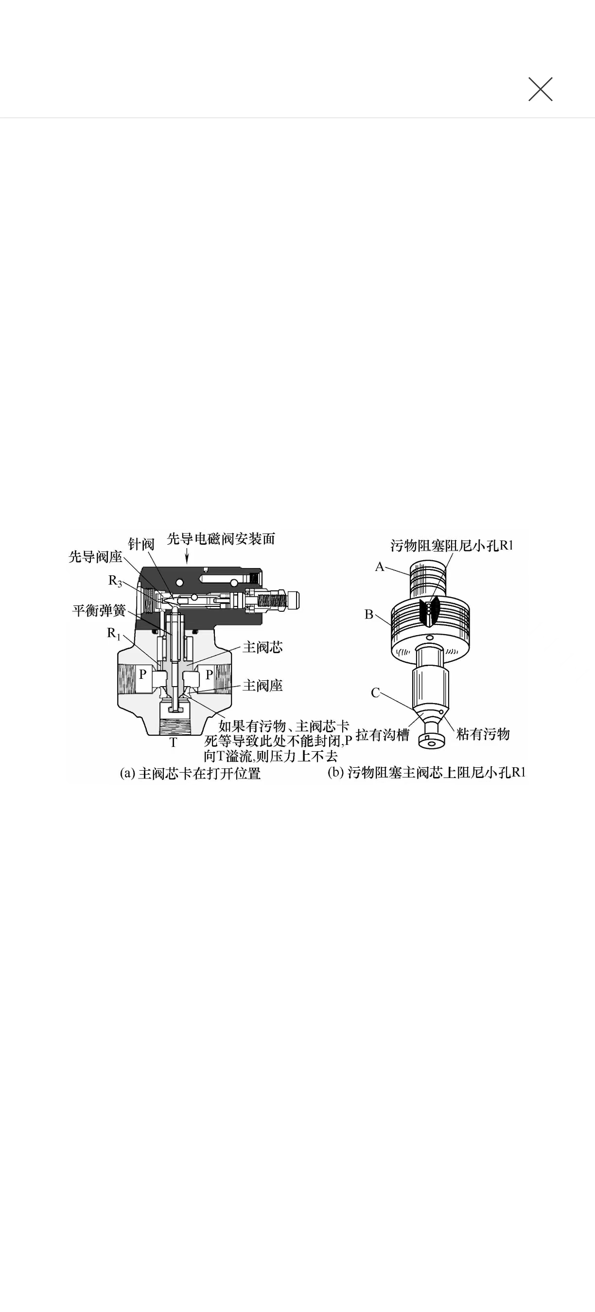 液壓維修之壓力上升得很慢、甚至一點(diǎn)兒也上不去怎么辦？(圖1)