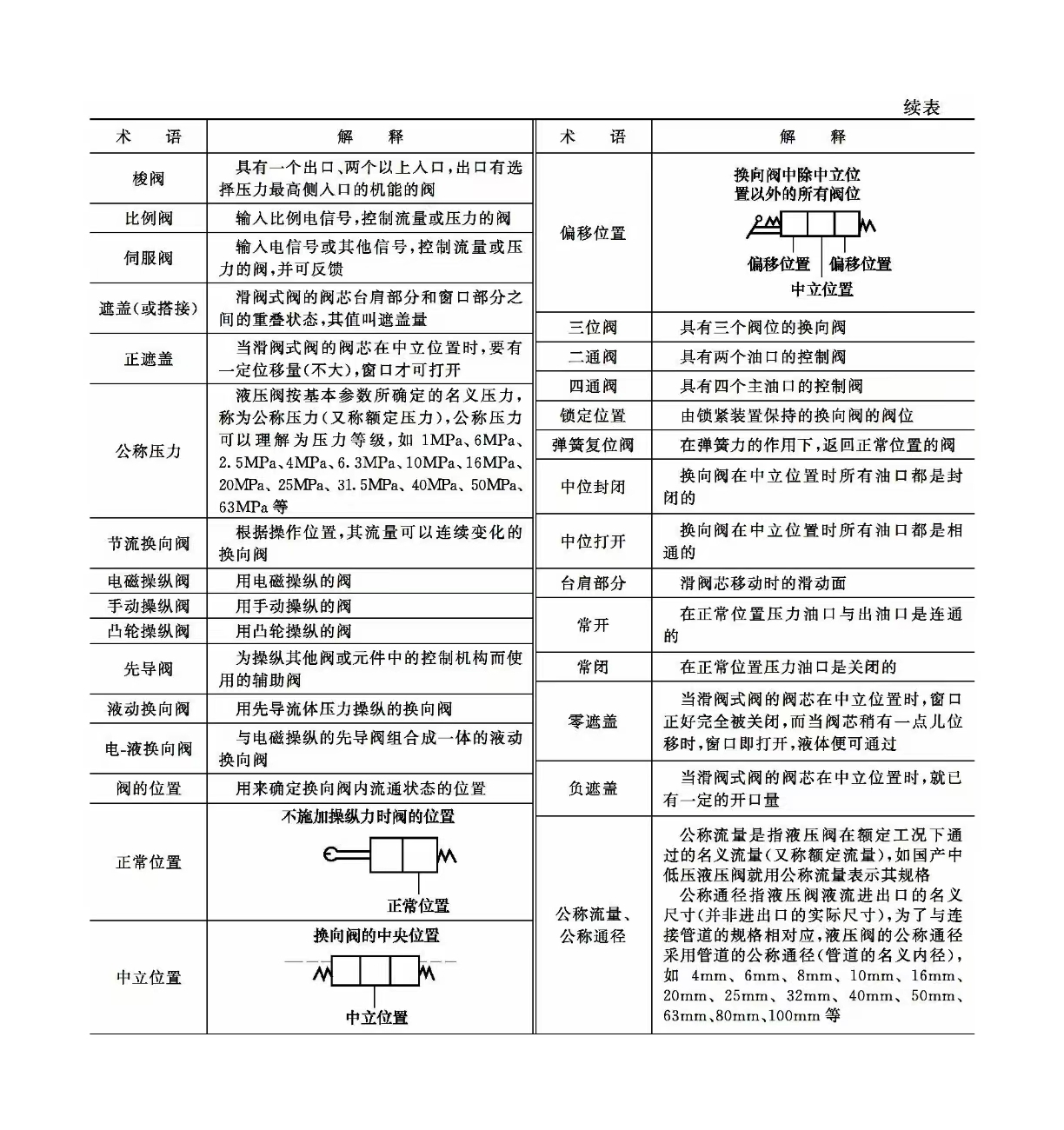 液壓維修之液壓控制元件分類(圖1)