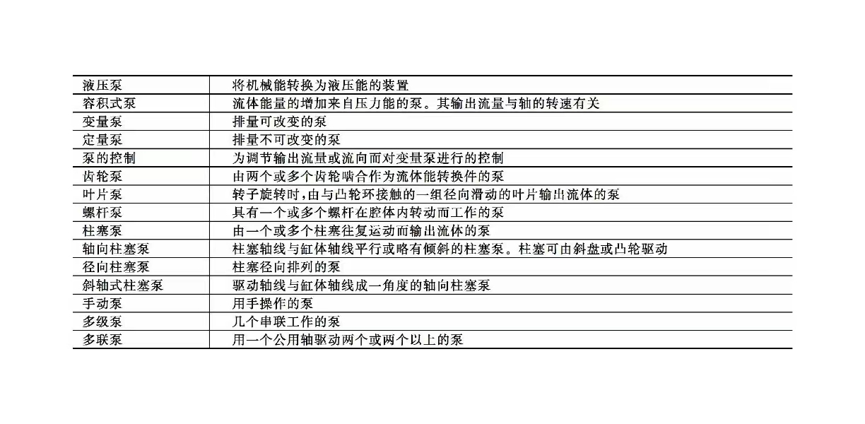 液壓泵維修之液壓泵分類(圖2)
