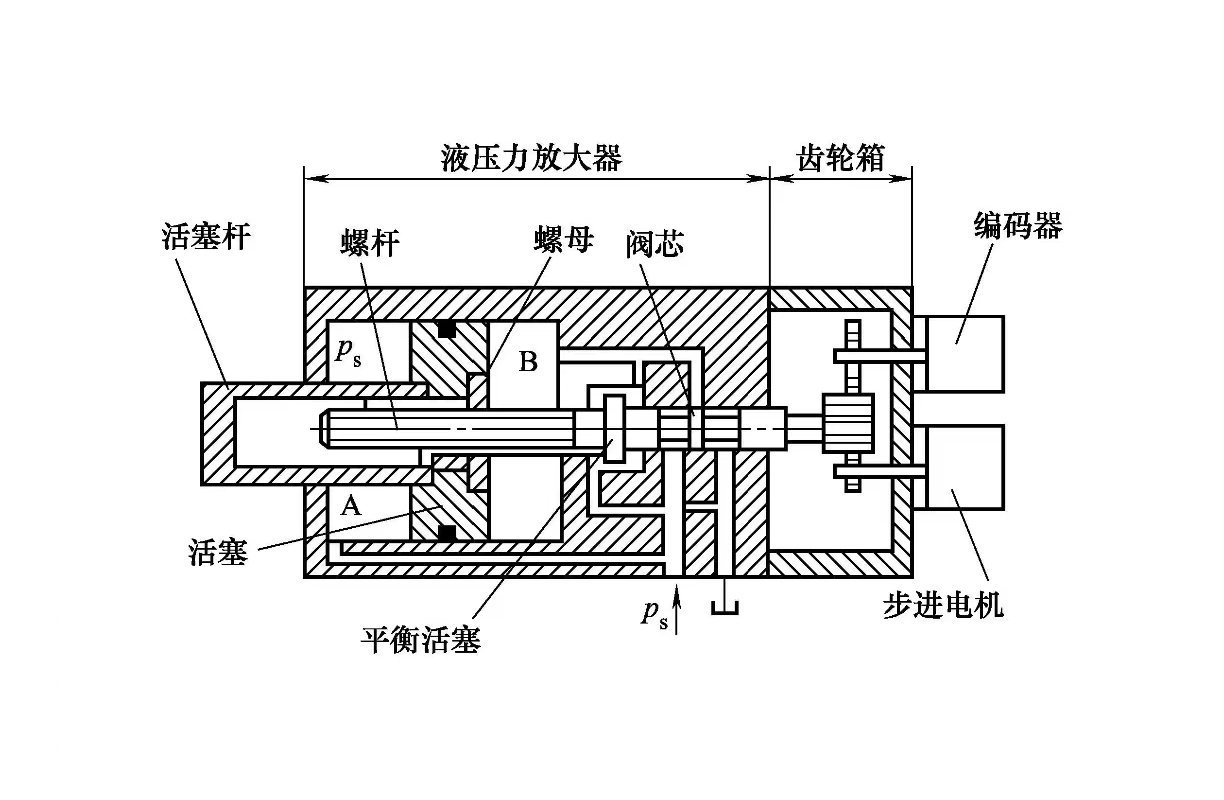 液壓缸維修之電液步進(jìn)缸的工作原理是怎樣的？(圖1)